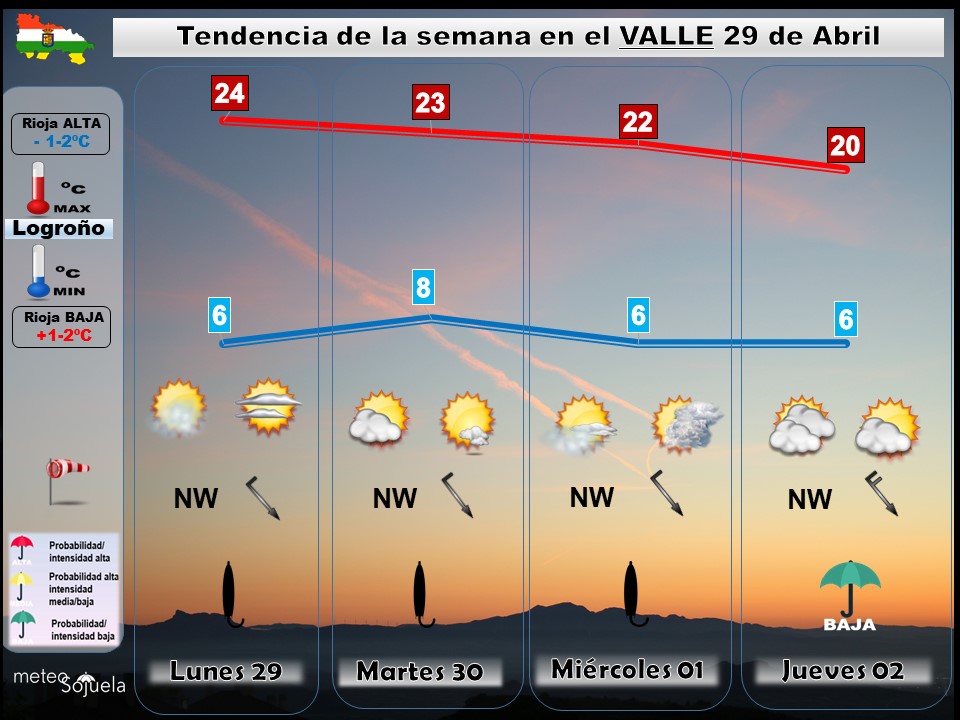 Tendencia del tiempo en La Rioja 2904 Meteosojuela La Rioja. Jose Calvo