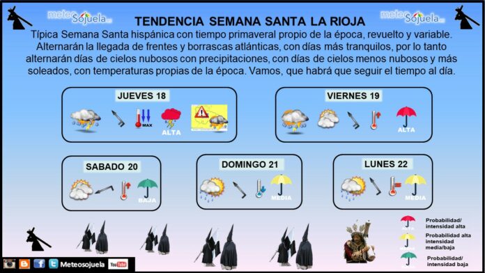 Tendencia del tiempo en Semana Santa. Logroño. Meteosojuela Tendencia del tiempo en Semana Santa. Logroño. Meteosojuela