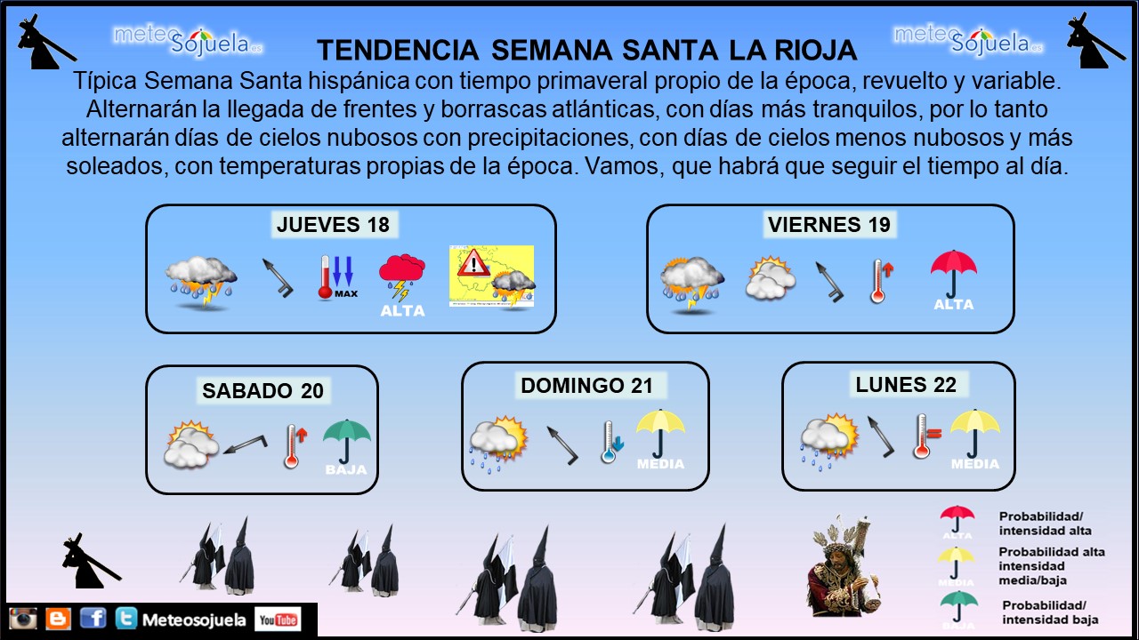 Tendencia del tiempo en Semana Santa. Logroño. Meteosojuela