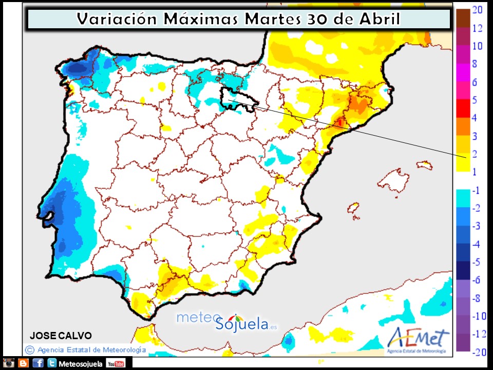 Variación de temperaturas máximas AEMET. Meteosojuela