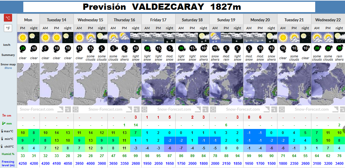 Previsiones tiempo montaña La Rioja Valdezcaray. Meteosojuela La Rioja