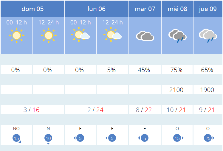 Previsión tiempo La Rioja próximos días AEMET. Meteosojuela La Rioja Jose Calvo