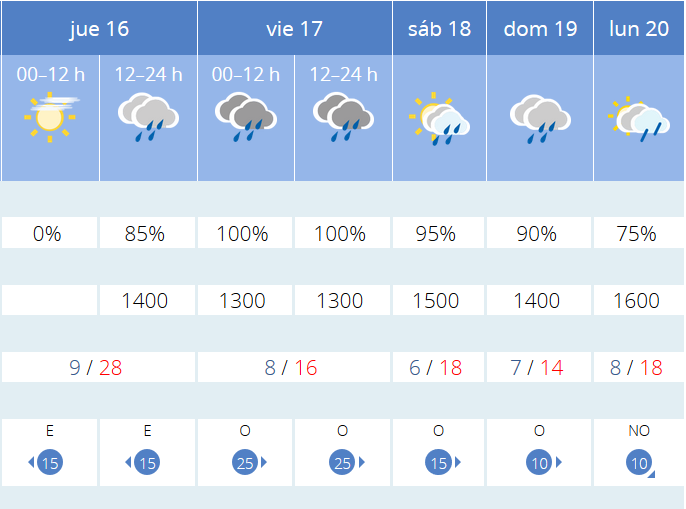 Previsión tiempo La Rioja próximos días AEMET. Meteosojuela La Rioja Jose Calvo