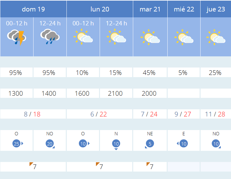 Previsión tiempo La Rioja próximos días AEMET. Meteosojuela La Rioja Jose Calvo