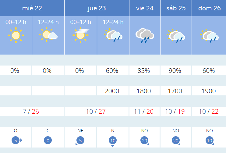 Previsión tiempo La Rioja próximos días AEMET. Meteosojuela La Rioja Jose Calvo