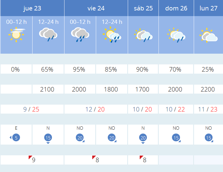 Previsión tiempo La Rioja próximos días AEMET. Meteosojuela La Rioja Jose Calvo