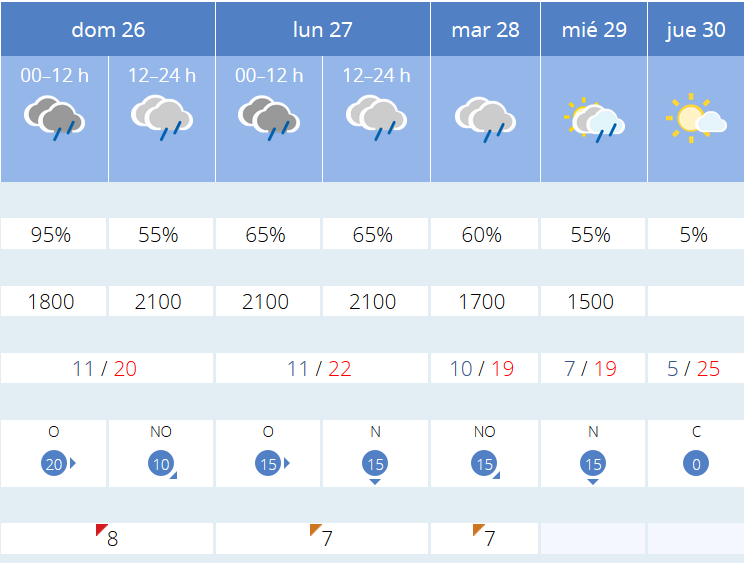 Previsión tiempo La Rioja próximos días AEMET. Meteosojuela La Rioja Jose Calvo
