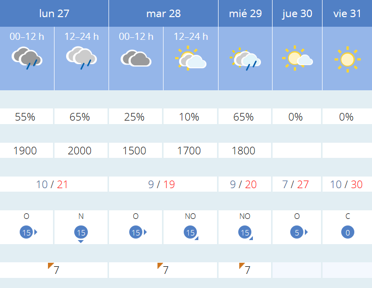 Previsión tiempo La Rioja próximos días AEMET. Meteosojuela La Rioja Jose Calvo