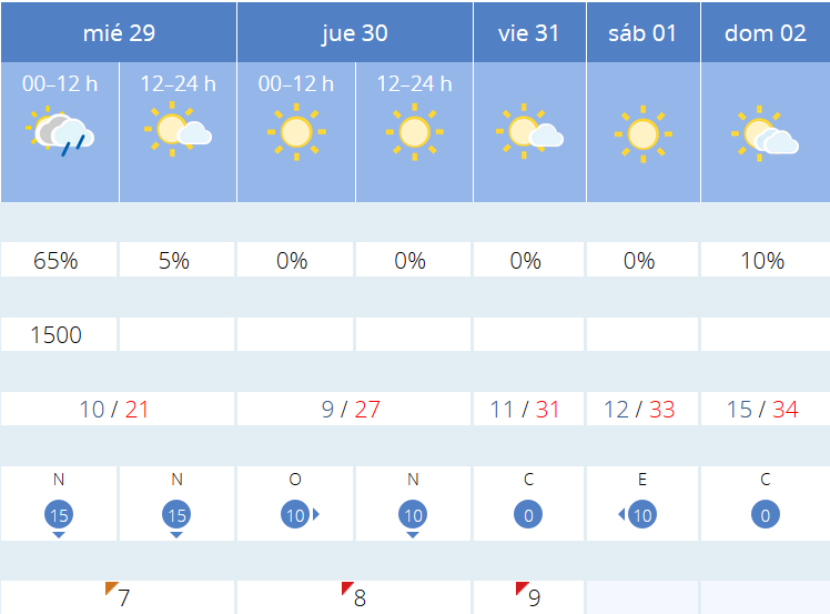 Previsión tiempo La Rioja próximos días AEMET. Meteosojuela La Rioja Jose Calvo