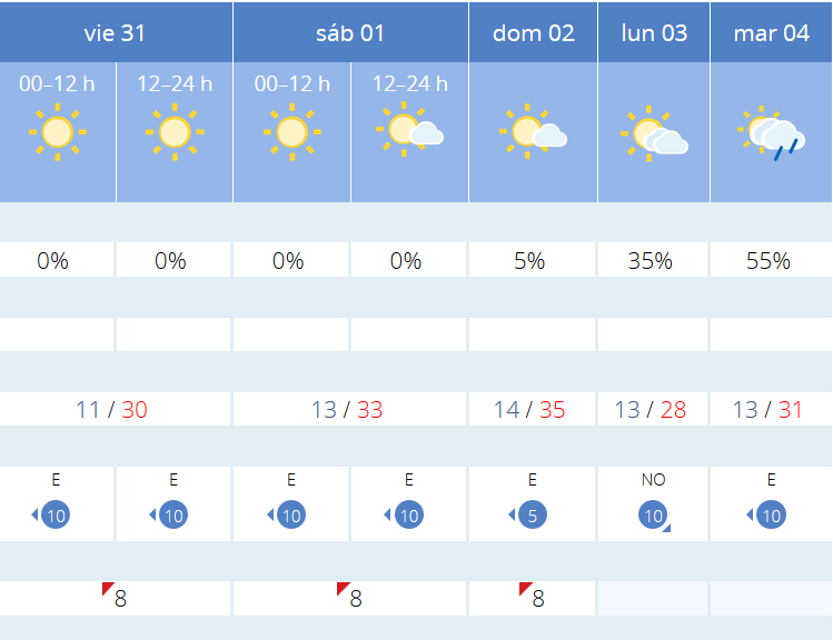 Previsión tiempo La Rioja próximos días AEMET. Meteosojuela La Rioja Jose Calvo