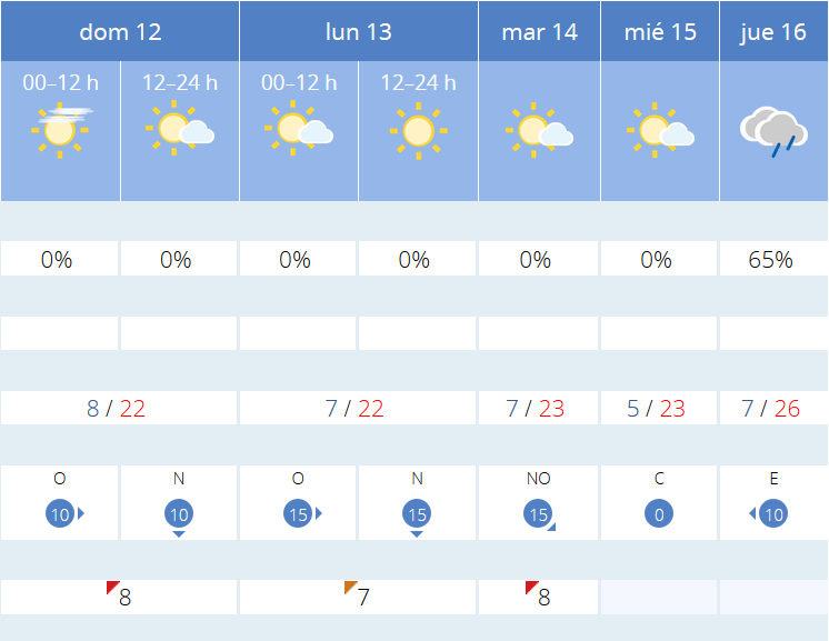Previsión tiempo La Rioja próximos días AEMET. Meteosojuela La Rioja Jose Calvo