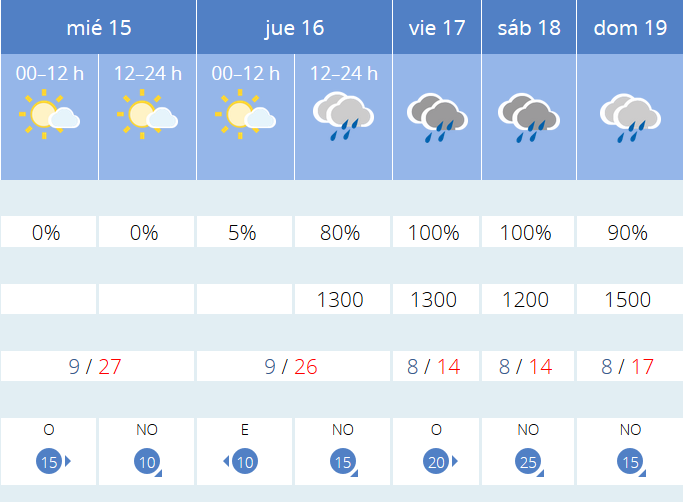 Previsión tiempo La Rioja próximos días AEMET. Meteosojuela La Rioja Jose Calvo