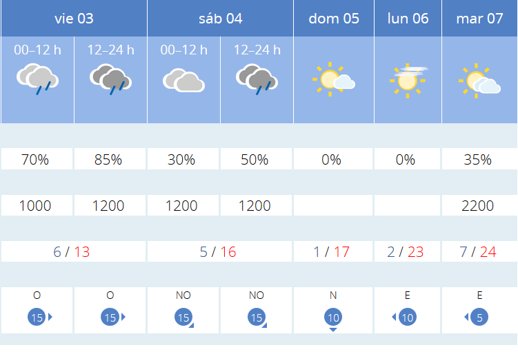 Previsión tiempo La Rioja próximos días AEMET. Meteosojuela La Rioja Jose Calvo