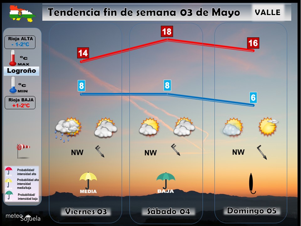 Tendencia del tiempo en La Rioja 0305 Meteosojuela La Rioja. Jose Calvo