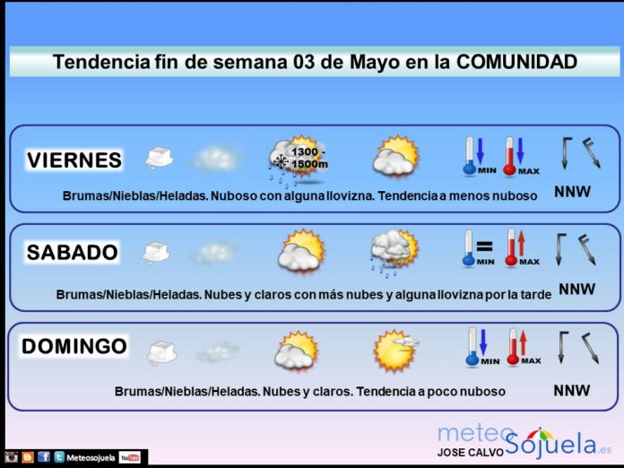Tendencia del tiempo en La Rioja 0305 Meteosojuela La Rioja. Jose Calvo