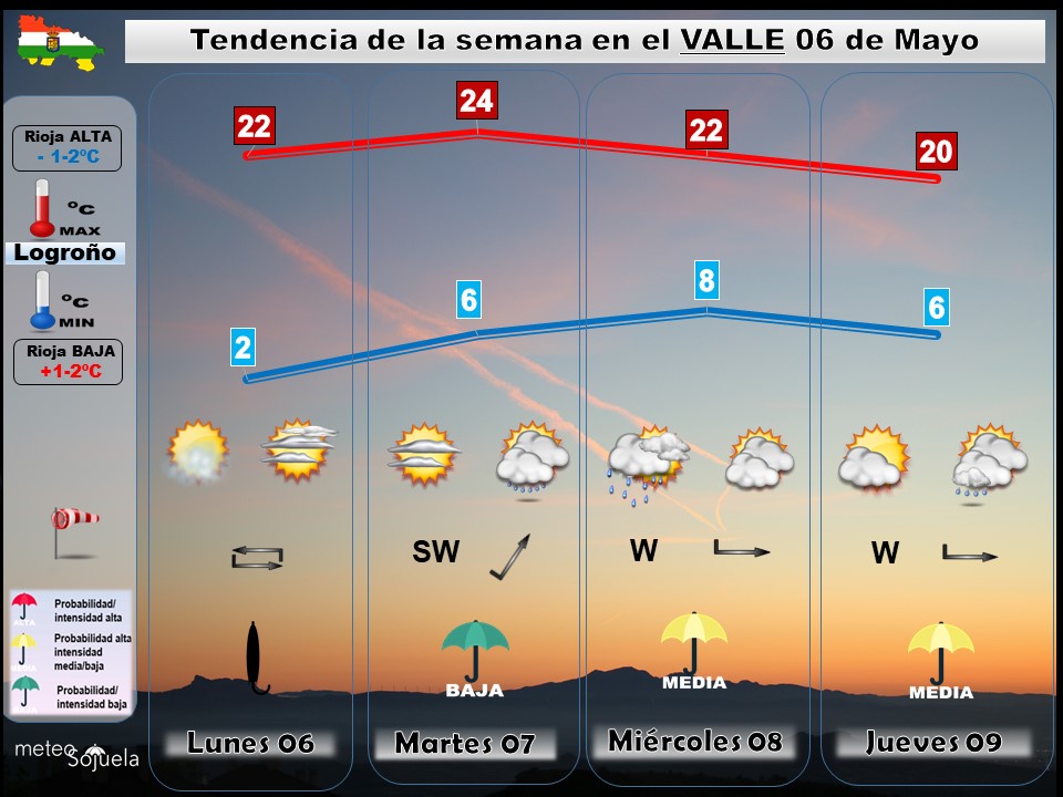 Tendencia del tiempo en La Rioja 0605 Meteosojuela La Rioja. Jose Calvo
