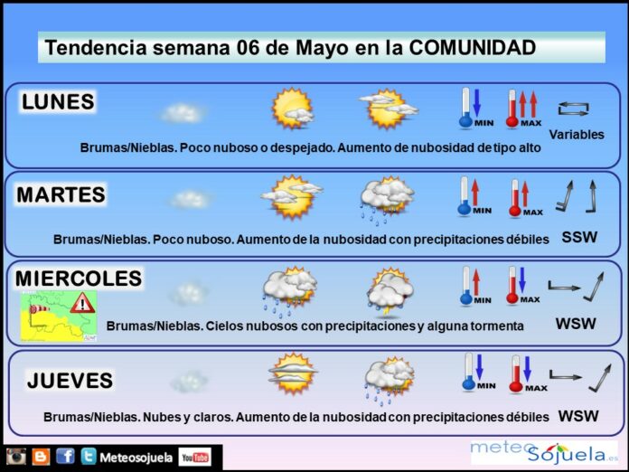 Tendencia del tiempo en La Rioja 0605 Meteosojuela La Rioja. Jose Calvo Tendencia del tiempo en La Rioja 0605 Meteosojuela La Rioja. Jose Calvo