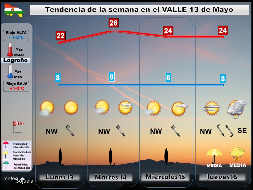 Tendencia del tiempo en La Rioja 1305 Meteosojuela La Rioja. Jose Calvo