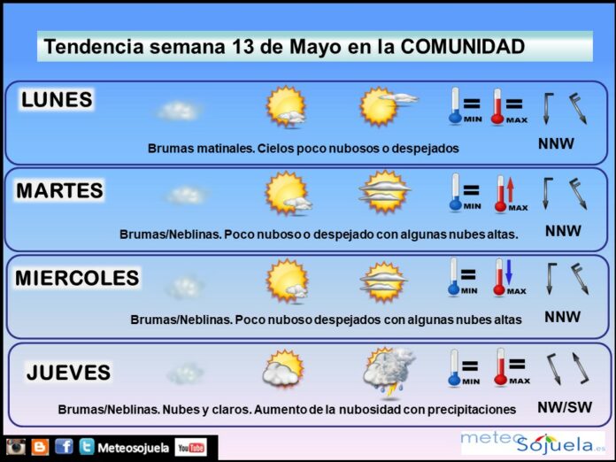 Tendencia del tiempo en La Rioja 1305 Meteosojuela La Rioja. Jose Calvo Tendencia del tiempo en La Rioja 1305 Meteosojuela La Rioja. Jose Calvo