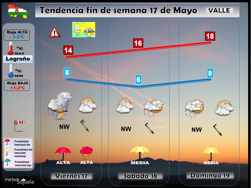 Tendencia del tiempo en La Rioja 1705 Meteosojuela La Rioja. Jose Calvo