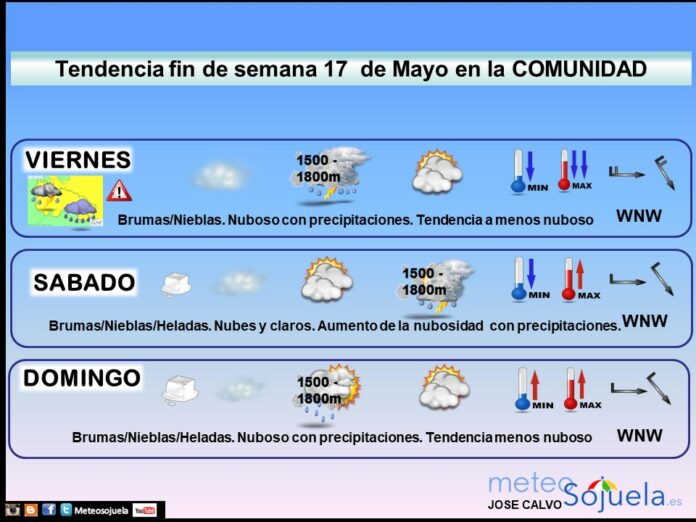 Tendencia del tiempo en La Rioja 1705 Meteosojuela La Rioja. Jose Calvo Tendencia del tiempo en La Rioja 1705 Meteosojuela La Rioja. Jose Calvo