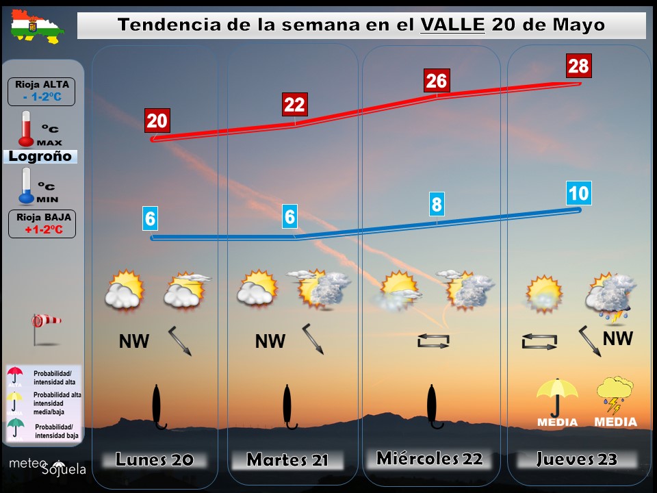 Tendencia del tiempo en La Rioja 2005 Meteosojuela La Rioja. Jose Calvo