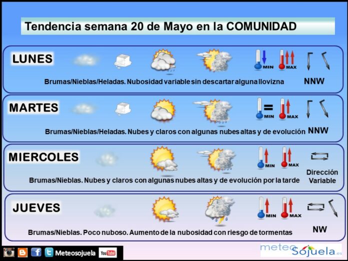 Tendencia del tiempo en La Rioja 2005 Meteosojuela La Rioja. Jose Calvo Tendencia del tiempo en La Rioja 2005 Meteosojuela La Rioja. Jose Calvo
