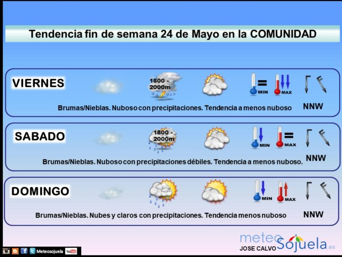 Tendencia del tiempo en La Rioja 2405 Meteosojuela La Rioja. Jose Calvo Tendencia del tiempo en La Rioja 2405 Meteosojuela La Rioja. Jose Calvo