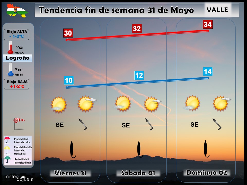 Tendencia del tiempo en La Rioja 3105 Meteosojuela La Rioja. Jose Calvo