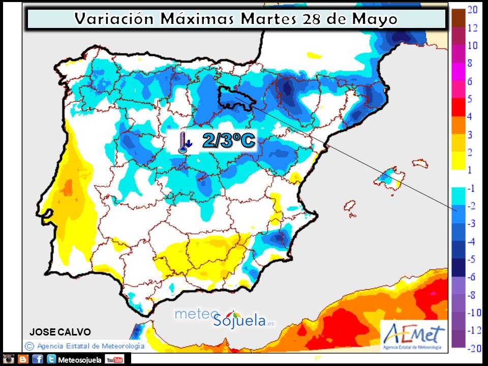 Variación de temperaturas máximas AEMET. Meteosojuela
