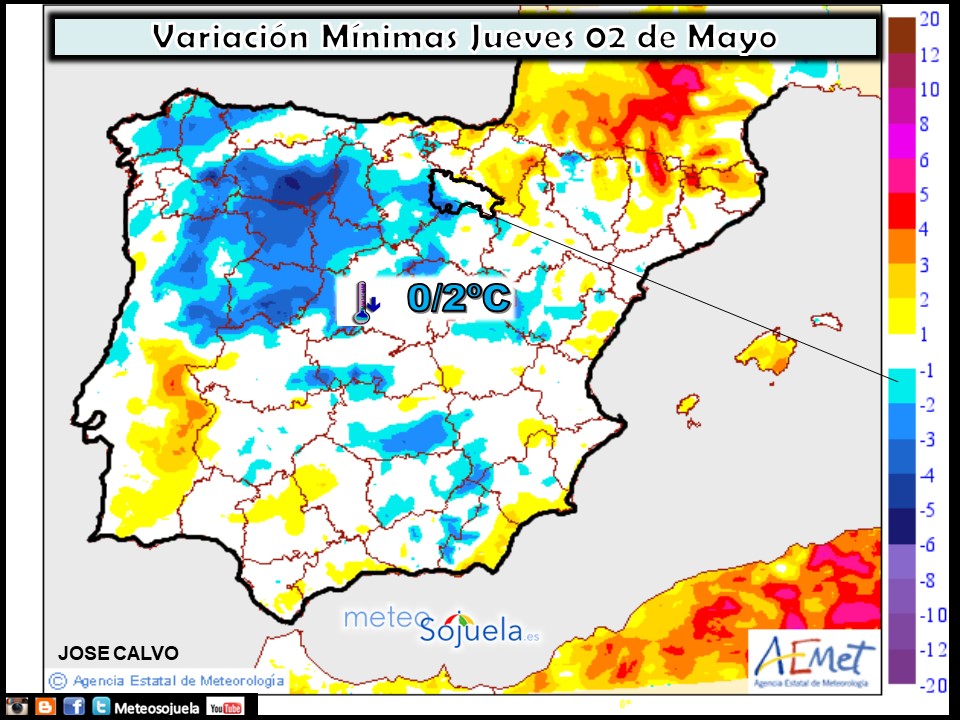 Variación de temperaturas mínimas AEMET. Meteosojuela