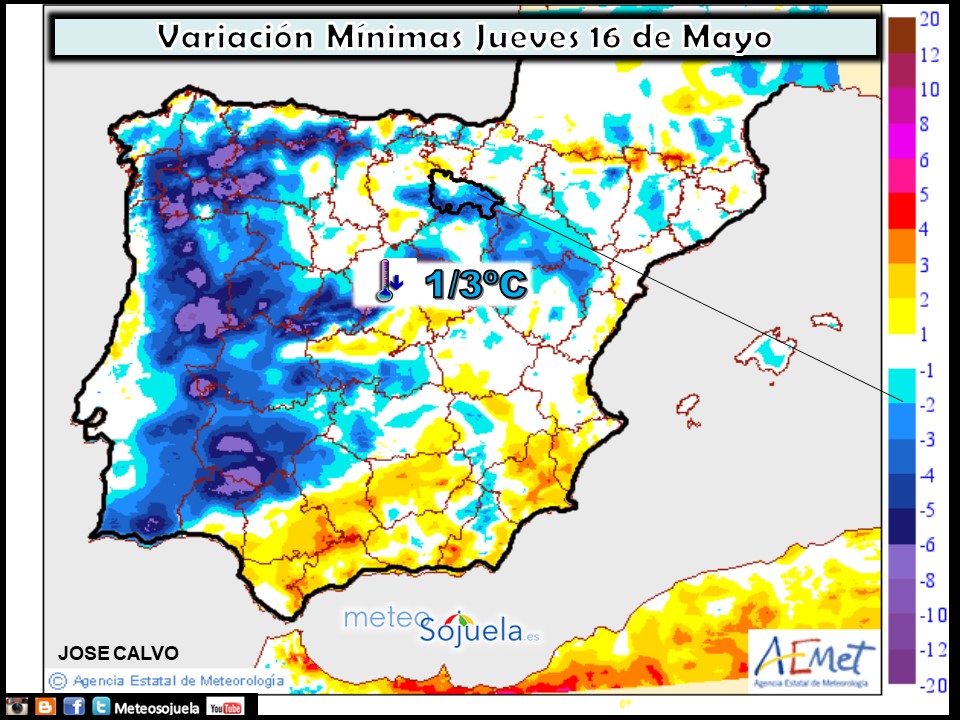 Variación de temperaturas mínimas AEMET. Meteosojuela