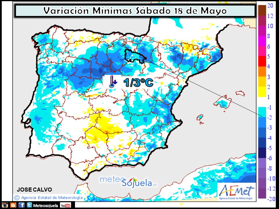 Variación de temperaturas mínimas AEMET. Meteosojuela