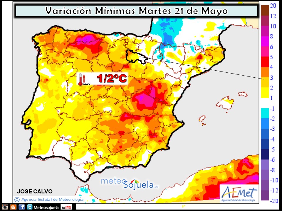 Variación de temperaturas mínimas AEMET. Meteosojuela