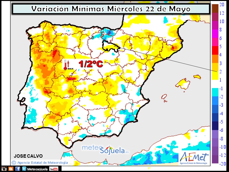 Variación de temperaturas mínimas AEMET. Meteosojuela