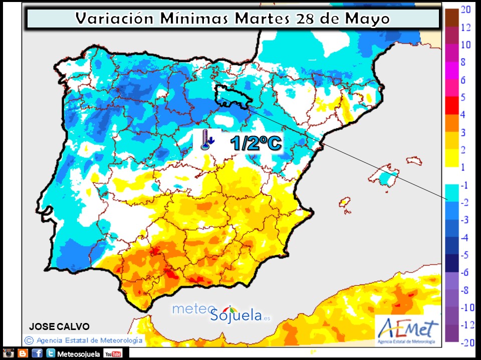 Variación de temperaturas mínimas AEMET. Meteosojuela