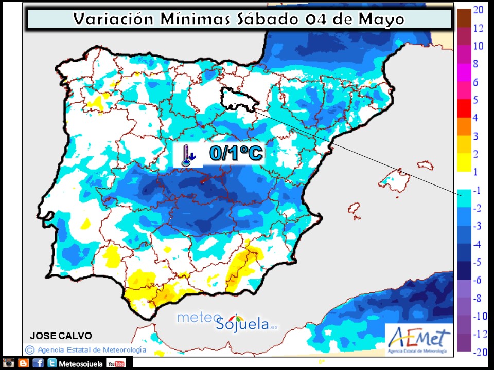 Variación de temperaturas mínimas AEMET. Meteosojuela