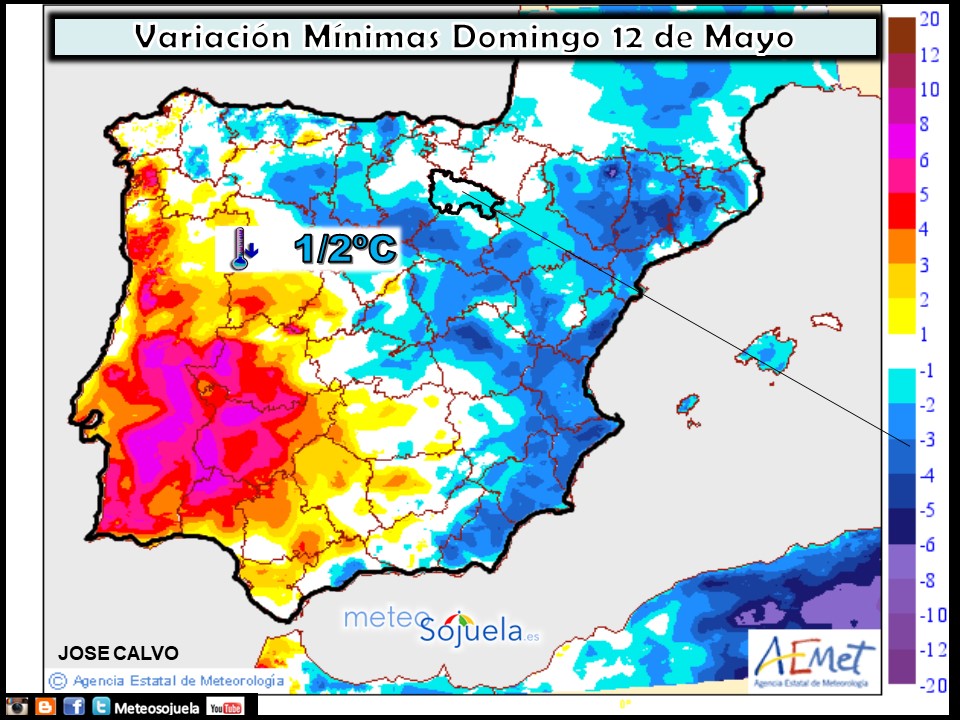 Variación de temperaturas mínimas AEMET. Meteosojuela