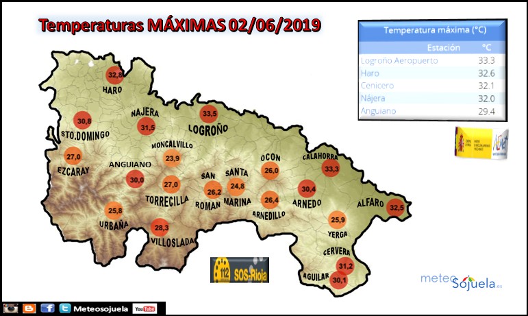 Datos Temperaturas Máximas La Rioja. Meteosojuela