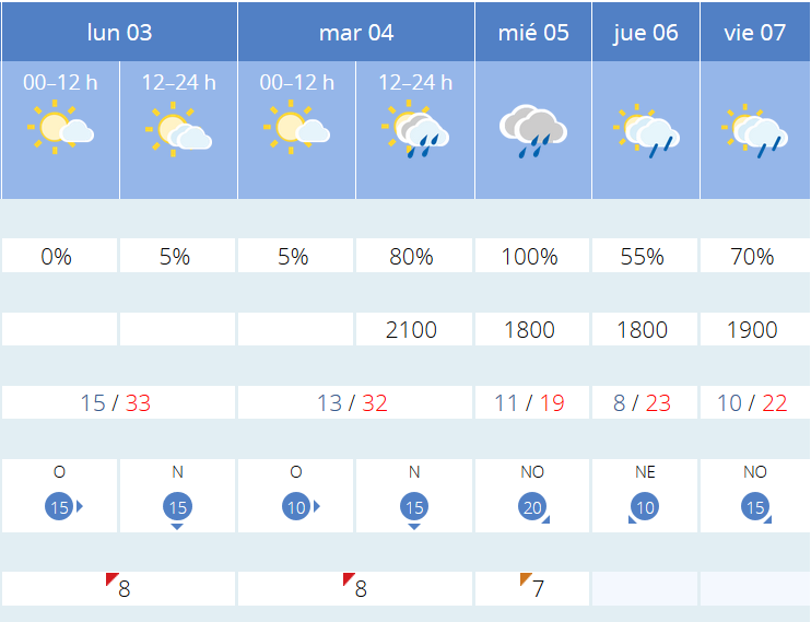 Previsión tiempo La Rioja próximos días AEMET. Meteosojuela La Rioja Jose Calvo
