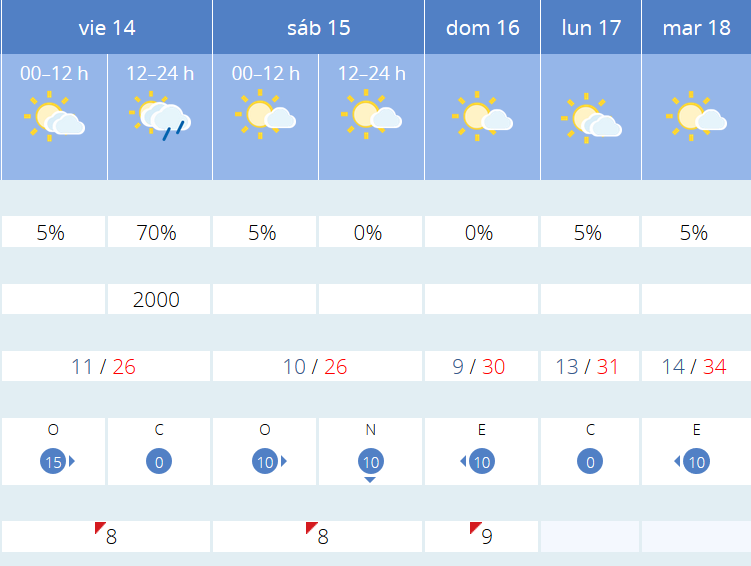 Previsión tiempo La Rioja próximos días AEMET. Meteosojuela La Rioja Jose Calvo