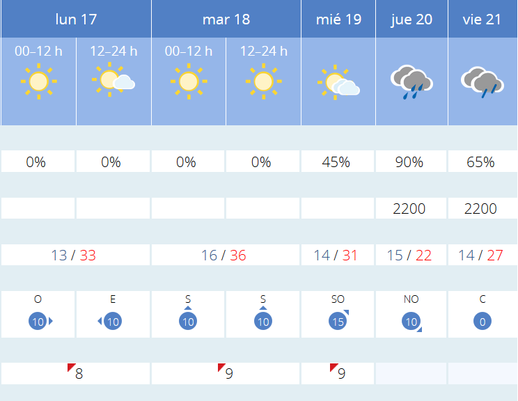 Previsión tiempo La Rioja próximos días AEMET. Meteosojuela La Rioja Jose Calvo