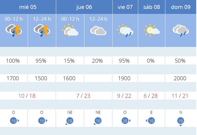 Previsión tiempo La Rioja próximos días AEMET. Meteosojuela La Rioja Jose Calvo