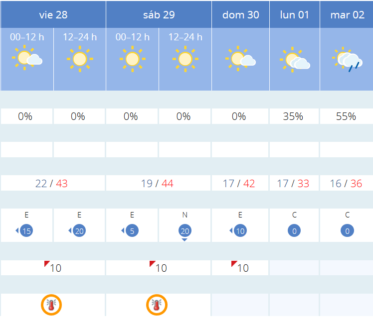 Previsión tiempo La Rioja próximos días AEMET. Meteosojuela La Rioja Jose Calvo