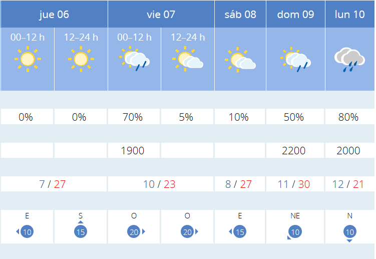 Previsión tiempo La Rioja próximos días AEMET. Meteosojuela La Rioja Jose Calvo
