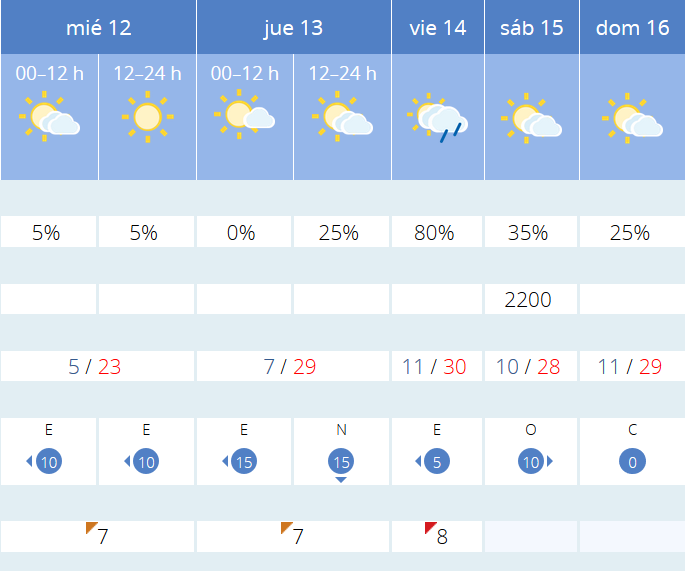Previsión tiempo La Rioja próximos días AEMET. Meteosojuela La Rioja Jose Calvo