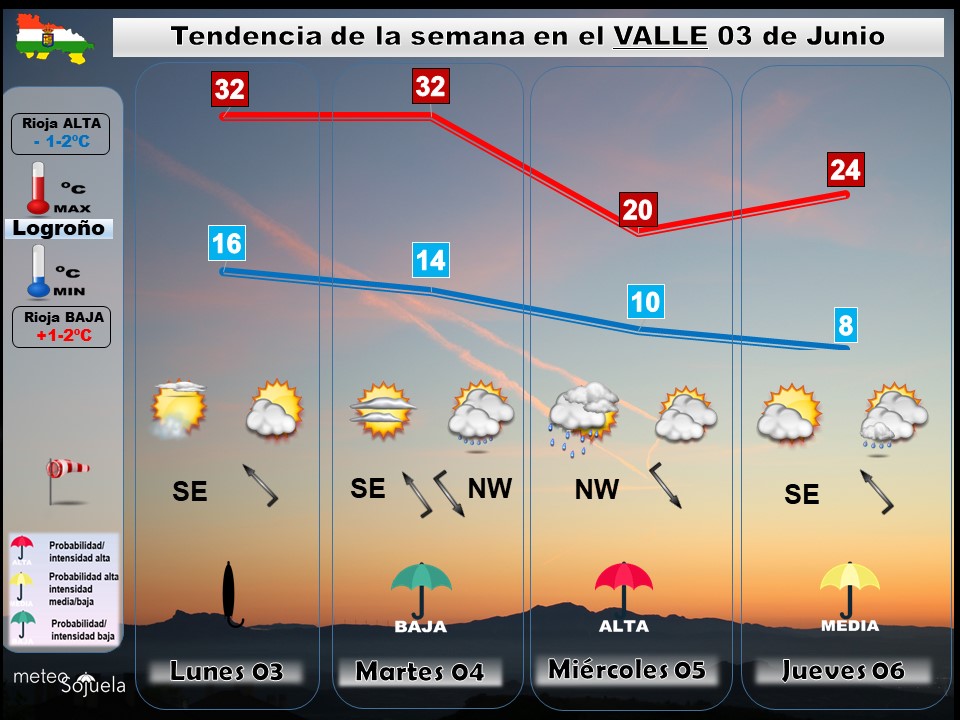 Tendencia del tiempo en La Rioja 0306 Meteosojuela La Rioja. Jose Calvo