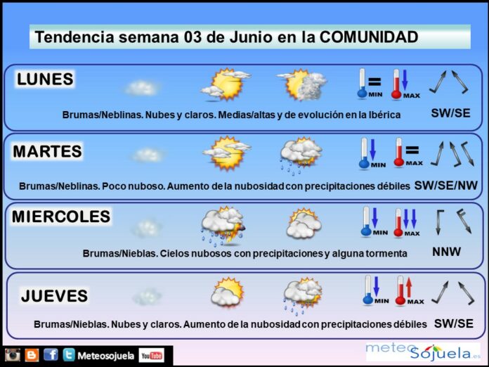 Tendencia del tiempo en La Rioja 0306 Meteosojuela La Rioja. Jose Calvo
