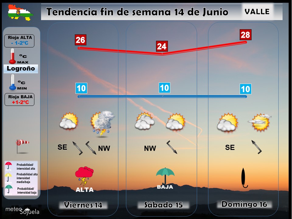 Tendencia del tiempo en La Rioja 1406 Meteosojuela La Rioja. Jose Calvo
