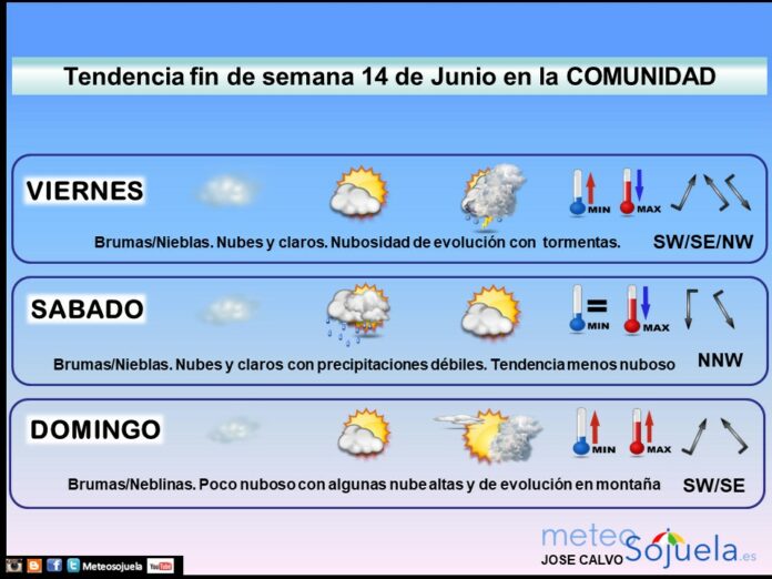 Tendencia del tiempo en La Rioja 1406 Meteosojuela La Rioja. Jose Calvo